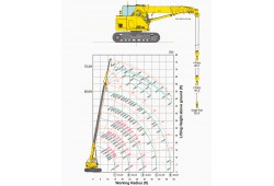 grue-sur-chenilles-maeda-cc1485-abaque-1.png